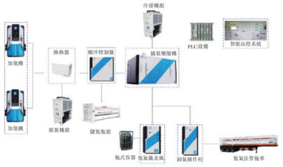 氢能储运设备第一股国富氢能香港上市，引领绿色能源新篇章